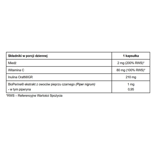 Pharmovit Miedź 2 mg suplement diety 60 kapsułek